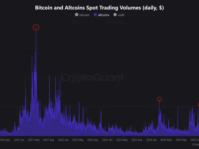 Solana Accumulation Heats Up: Institutions Bet Big Ahead of Altcoin Season - solana, may, Beincrypto, xrp, ethereum, Crypto, ath, sol, x