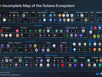 Solana app revenues up 213% in Q4: Messari - solana, meme, ai, million, Crypto, 2024, memecoin, jito, photon, defi, Cointelegraph, ethereum, second