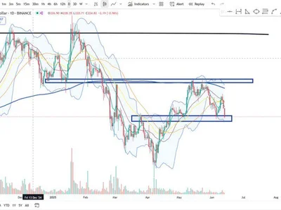 Solana Approaches Critical Support Amid Middle East Conflicts – Can Demand Hold? - zone, solana, sol, NewsBTC, Crypto
