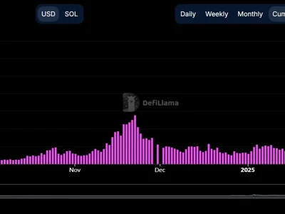 Solana Bags Record Daily Fees of $35M Amid Trump Memecoin Frenzy - jito, one, jup, CoinDesk, jupiter, fees, ai, donald trump, trump, million, Crypto, solana