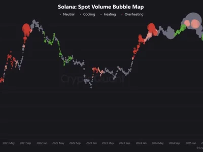 Solana Bubble Maps Turn Neutral â Is This The Setup For A SOL Summer Rally? - sec, bubble, cup, Crypto, summer, sol, etf, solana, NewsBTC, ath