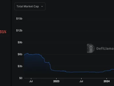 Solana bull flag, rising stablecoin market cap hint at SOL price rally to $220 - sanctum, ethereum, solana, usdc, Crypto, kamino, second, Cointelegraph, stablecoin, sol, jito