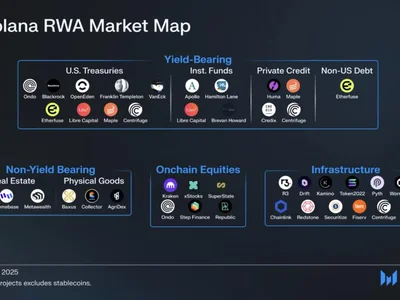 Solana catches up to competitors as tokenized assets soar 140% in 2025 - solana, Cointelegraph, aptos, one, rwa, ethereum, Crypto, zero, ondo