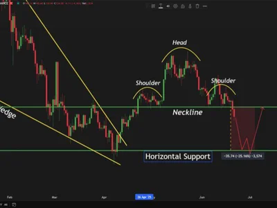 Solana Cracks Below Key Structure – Head And Shoulders Breakdown Points To $106 - may, solana, bitcoin, NewsBTC, Crypto