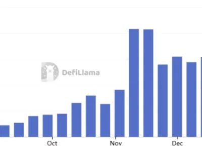 Solana DApp volumes shed 10%, but a rally to $230 is still possible - solana, donald trump, marinade, arbitrum, dapp, lifinity, node, tron, sol, second, Cointelegraph, ethereum, Crypto, jito, etf, eigenlayer, orca, uniswap, usdc, fluid, raydium