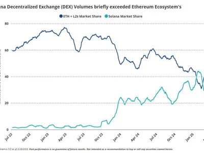 Solana DEX volumes still rival Ethereum’s despite memecoin meltdown: VanEck - Crypto, trump, ethereum, pump, one, donald trump, 2024, mev, dex, raydium, libra, Cointelegraph, eth, solana, memecoin