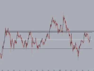 Solana Forms Higher Low: Charging Toward Range Highs? - higher, Crypto, solana, sol, NewsBTC, one, eth, btc