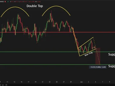 Solana Horizontal Support Under Pressure – Bearish Target At $142 - term, NewsBTC, bitcoin, sol, Crypto, solana