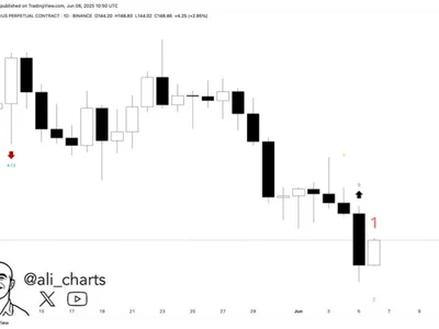 Solana Key Indicator Flashes Buy Signal On Daily Chart – Rally Ahead? - Crypto, NewsBTC, sol, key, solana