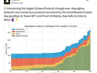 Solana Labs offshoot Anza pitches ‘biggest change’ ever to network consensus - one, solana, agave, Cointelegraph, Crypto
