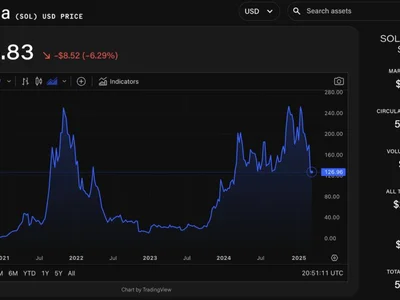 Solana marks 5 year anniversary as network activity dips, Firedancer launch inches closer - launch, xrp, The Block, 2024, raydium, block, Crypto, one, dogecoin, solana, litecoin