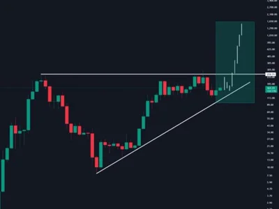 Solana Multi-Year Uptrend Holds Strong – Analyst Sees SOL Breaking ATH This Year - solana, Crypto, april, defi, NewsBTC, sol, bitcoin