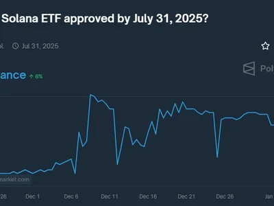 Solana Nears $210, ETF Approval Hopes Spark Optimism In The Crypto Market - one, sol, solana, etf, NewsBTC, crypto, Crypto, sec, ethereum