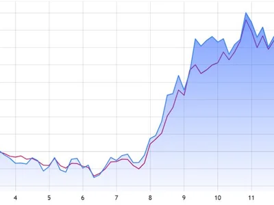 Solana network and DeFi activity suggest SOL price rally will continue - ethereum, bitcoin, arbitrum, key, Cointelegraph, defi, tron, base, optimism, Crypto, sol, solana, marinade, million, jito