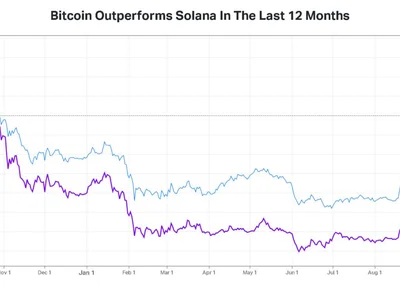Solana Outpaces Bitcoin In Crypto Surge To 6-Month High — Analysts Say Jackson Hole Could Decide BTC’s $80K Breakout