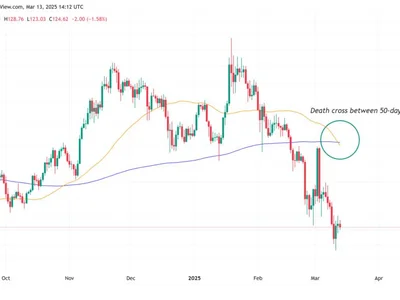 Solana price bottom below $100? Death cross hints at 30% drop - solana, ftx, cross, second, Crypto, ethereum, fibonacci, three, six, death, Cointelegraph, trump