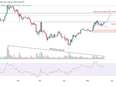 Solana price fractal targets rally to $260, but one thing must happen first — Analysts - bitcoin, solana, Crypto, one, sol, 2024, Cointelegraph, fomo, marks