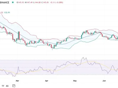 Solana Price Prediction 2025, 2026 – 2030: SOL Price Targets $500 Next? - Crypto, uni, bitcoin, solana, pal, ath, Coinpedia, ethereum, sol, defi
