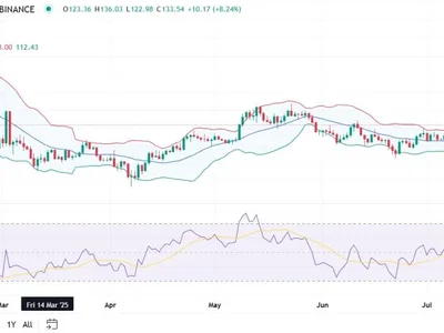 Solana Price Prediction 2025, 2026 – 2030: SOL Price Targets $500 Next? - pal, solana, uni, Crypto, ath, sol, ethereum, Coinpedia, bitcoin