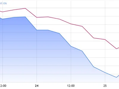 Solana price unlikely to bounce back quickly: Here’s why - ethereum, Crypto, raydium, jito, Cointelegraph, solana, dex, sol, nft