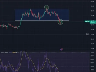 Solana Reclaims Key Support After Sweeping Lows – Early Signs Of Reversal? - may, april, NewsBTC, Crypto, defi, eth, ethereum, bitcoin, solana, sol