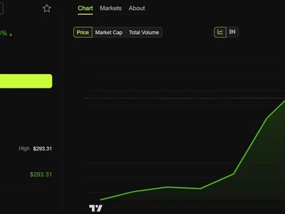 Solana Rises 20% in a Week, But Analyst Warns of LUNA-Like Breakdown Ahead - terra, Beincrypto, cardano, solana, zyn, xrp, Crypto, epoch, sol, luna, bitcoin, one, ethereum