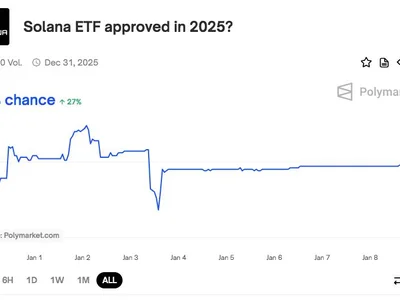 Solana scende sotto il livello psicologico dei 200 dollari: opportunità di acquisto? - sec, solx, la, al, donald trump, bitcoin, sol, ethereum, Crypto, solana, 2024, un, trump, NewsBTC