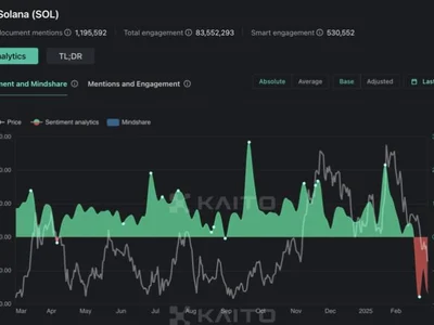 Solana Sentiment Hits 1-Year Low Amid Market Correction – Analyst Suggests Drop To $70 - ethereum, libra, ath, bitcoin, NewsBTC, one, Crypto, solana, eth, sol, 2024, btc