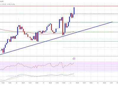 Solana (SOL) Aims Higher With Strong Buyer Support, Next Stop $200? - NewsBTC, sol, Crypto, solana, level