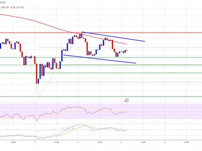 Solana (SOL) at a Crossroads: Can It Break Through and Turn Bullish? - NewsBTC, level, sol, Crypto, solana