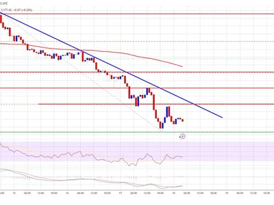 Solana (SOL) Dips Into the Red – Healthy Correction or Trend Reversal? - solana, Crypto, NewsBTC, level, sol