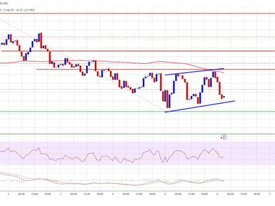 Solana (SOL) Faces Continued Downside Risk—More Losses Likely - sol, NewsBTC, solana, Crypto, level