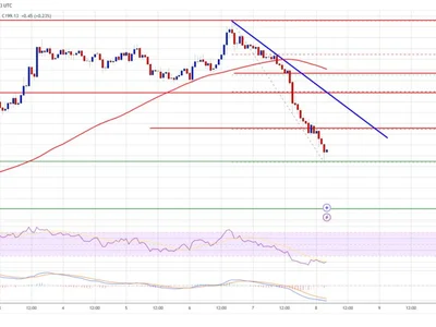 Solana (SOL) Falls Under $200: Temporary Setback or Trend Shift? - solana, sol, NewsBTC, Crypto, level