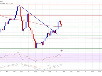 Solana (SOL) Holds Ground in Tight Range — Traders Watch for Directional Cue - sol, level, zone, Crypto, solana, NewsBTC