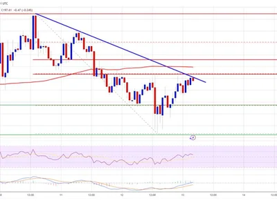 Solana (SOL) Inches Toward $200—Breakout Confirmation Needed - level, NewsBTC, solana, Crypto, sol