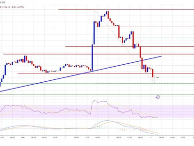 Solana (SOL) Plunges 20%—Key Support Levels Now in Focus - sol, level, solana, NewsBTC, Crypto