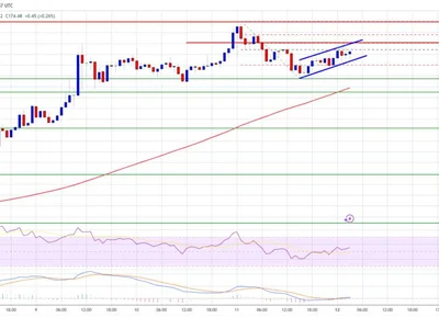 Solana (SOL) Poised for Takeoff — Bulls Prepare for Rally Reboot - sol, solana, zone, Crypto, NewsBTC