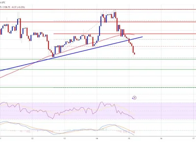 Solana (SOL) Pulls Back — Can Buyers Defend The $155 Line? - solana, level, sol, Crypto, NewsBTC