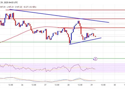 Solana (SOL) Sideways But Bullish — Surge May Be Imminent - zone, sol, NewsBTC, solana, Crypto, level