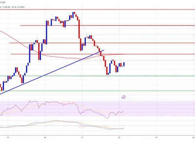 Solana (SOL) Tests Support After Dip — Bounce or Breakdown Ahead? - Crypto, NewsBTC, level, solana, sol