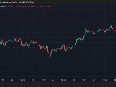 Solana Summer Loading? SOL Eyes $180 Following Staked ETF-Fueled Breakout - eth, solana summer, sec, Crypto, NewsBTC, solana, sol, ethereum, etf, may
