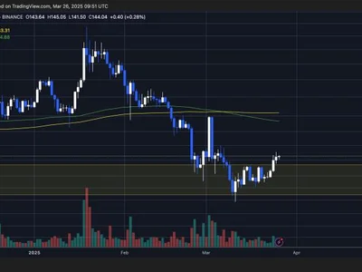 Solana Tags Upper Bollinger Band For First Time Since ATH — Is Momentum Returning? - Crypto, sol, ath, bb, ched, NewsBTC, solana