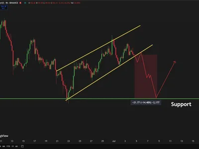 Solana Tests Rising Channel Support – Breakdown Could Send Price To $128.50 Level - solana, Crypto, bitcoin, NewsBTC, may