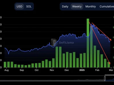 Solana TVL drops 40% as SOL price risks further losses to $110 - galaxy, raydium, solana, jito, Cointelegraph, sol, Crypto