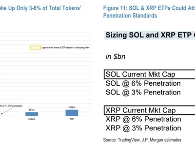 Solana, XRP ETFs could attract billions in new investment — JPMorgan - xrp, bitcoin, Cointelegraph, eth, jan, sol, etf, solana, sec, new, etp