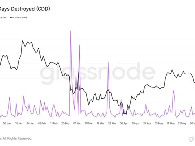Solana’s Old Hands Are Moving—Is Trouble Brewing? - one, zero, coin, solana, Crypto, NewsBTC, spike