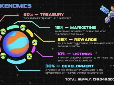 Solaxy Presale Burns Red Hot as Whales Snatch $495K in Two Days: Best Presale Ends Tomorrow - trump, NewsBTC, one, solx, crypto, l2, solana, Crypto, ethereum