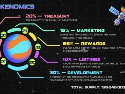 Solaxy Presale Ends in 27 Days, Aims for $74M+ Presale Raise – Buy While You Can - ethereum, pepe, second, worth, trump, solx, NewsBTC, l2, dapp, solana, apy, Crypto, one, may