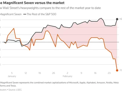 S&P500 in red for 2025 as trade war fears ratchet - Reuters, donald trump, pce, trump, bitcoin, april, Indices, Crypto, trade