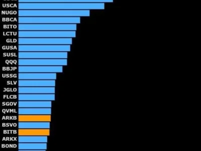 Spot Bitcoin ETFs broke records in 2024 — Can they do it again in 2025? - sec, spy, Cointelegraph, second, ibit, one, eth, three, bitcoin, Crypto, solana, 2024, etf, spot, bito